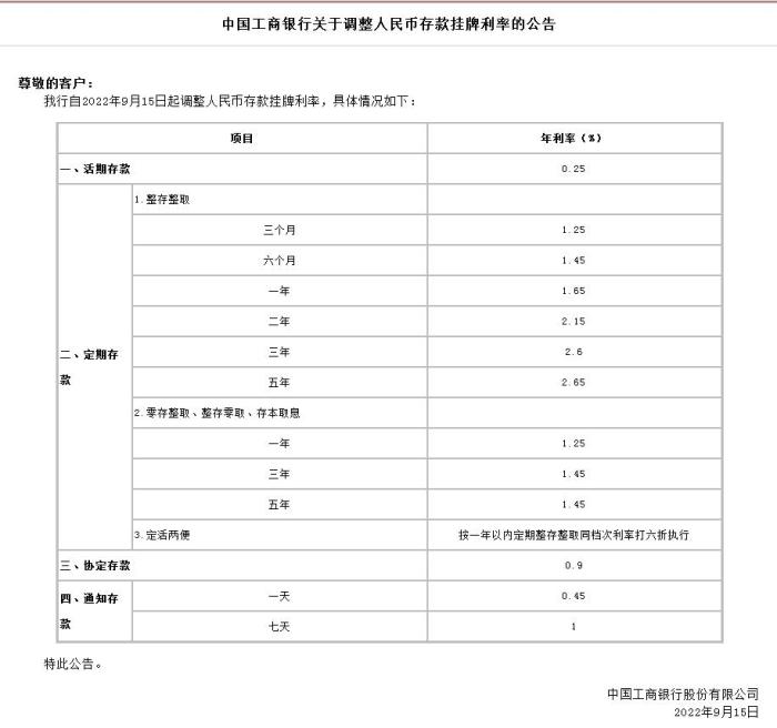 中国工商银行关于调整人民币存款挂牌利率的公告。截图自中国工商银行官网